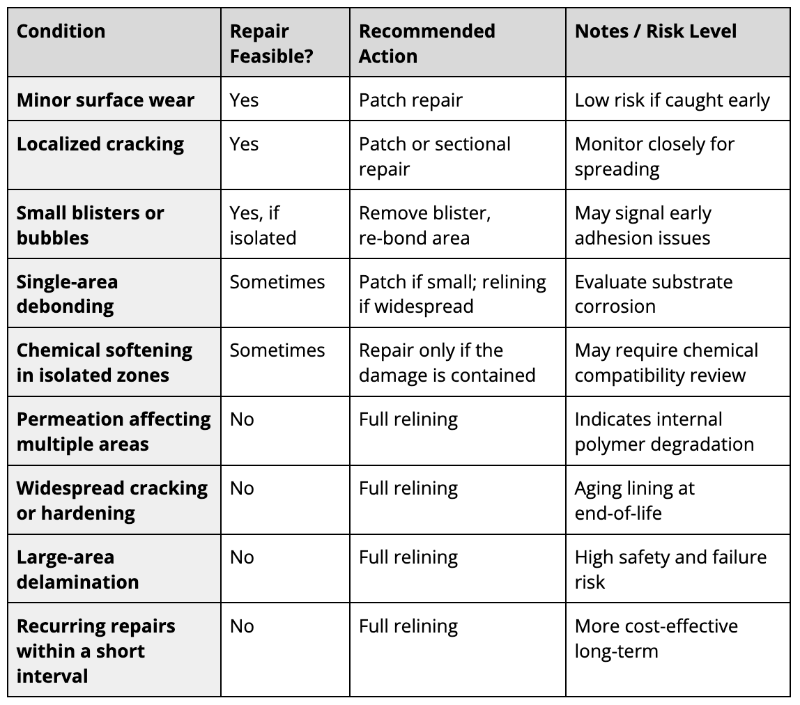 repair vs full relining comparison 